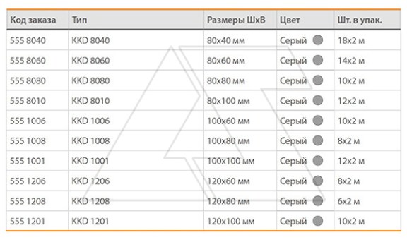 Перфокороб KKD 1001, органайзер для шкафов, 100x100х2000мм (ШxВхД), RAL 7030, серый Klemsan даташит схема