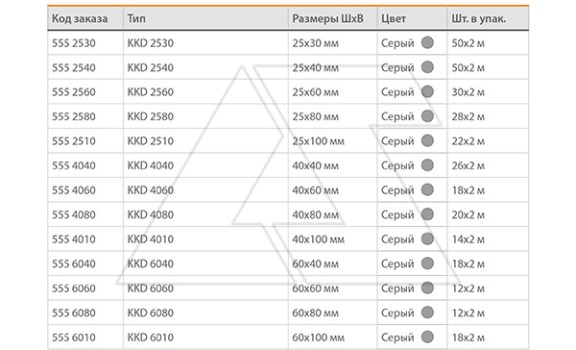 Перфокороб KKD 4080, органайзер для шкафов, 40x80х2000мм (ШxВхД), RAL 7030, серый Klemsan даташит схема