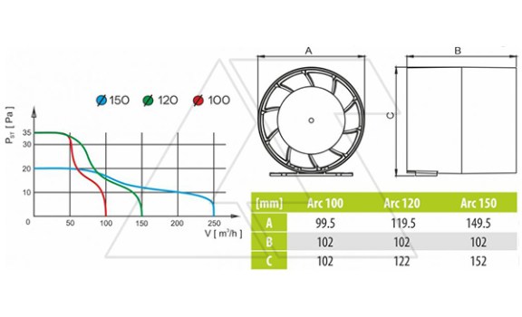 Вентилятор aRc S, Ø120мм, канальный, 230В, 16Вт, 158м³/ч airRoxy даташит схема