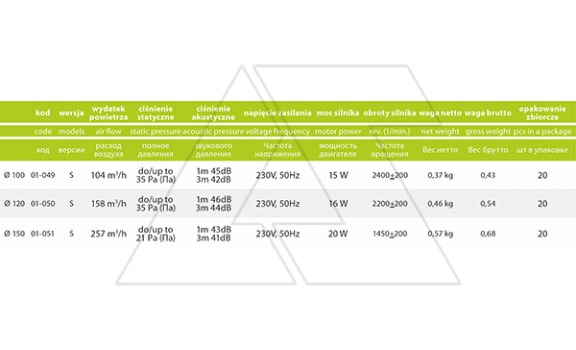 Вентилятор aRc S, Ø120мм, канальный, 230В, 16Вт, 158м³/ч airRoxy даташит схема