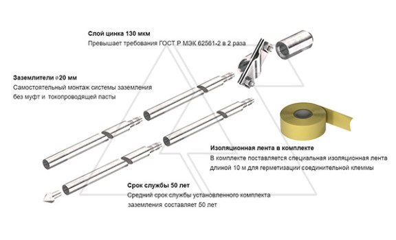 Комплект EK 219 20 ST FT заземления глубинный, безмуфтовый, L=6000мм, Ø20мм, гор. оцинк. фото