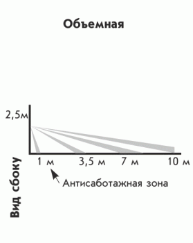 Извещатель охранный объемный «Астра-9»  даташит схема
