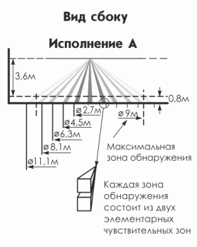 Извещатель охранный объемный «Астра-7» исп. А  даташит схема