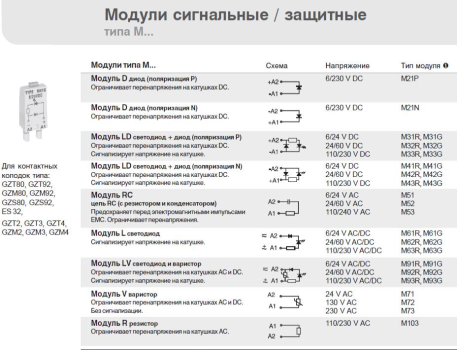 Защитный модуль М52  даташит схема