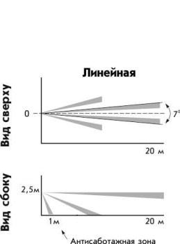 Извещатель охранный Астра-5 исп. А  даташит схема